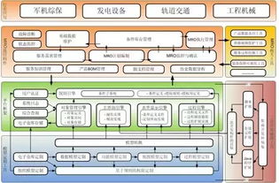 工业4.0术语 MRO设备管理与维护